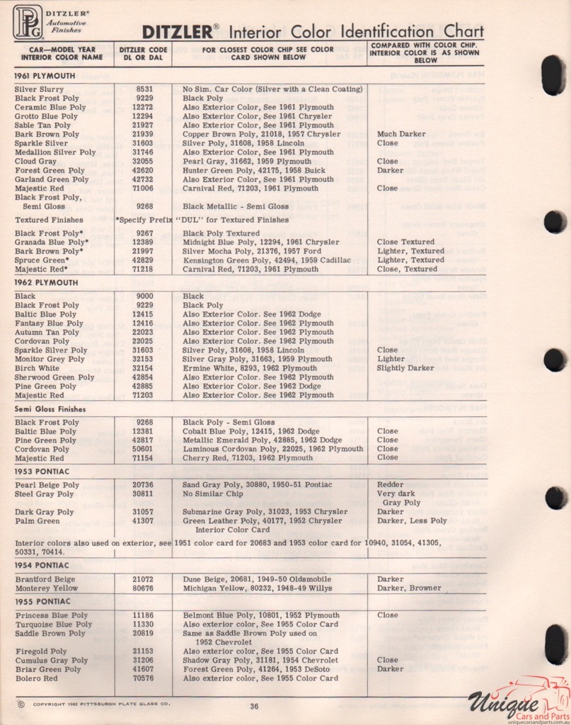 1962 Plymouth Paint Charts PPG 4